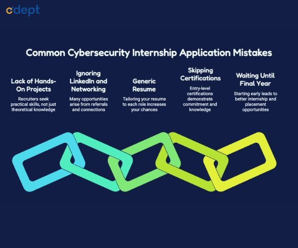 Common Cybersecurity Internship Application Mistakes